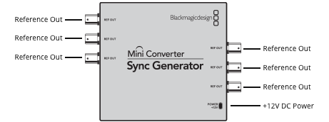 Blackmagic Converter Sync Generator Anschl&uuml;sse