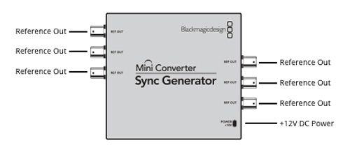 Blackmagic Design Mini Converter Sync Generator Diagramm